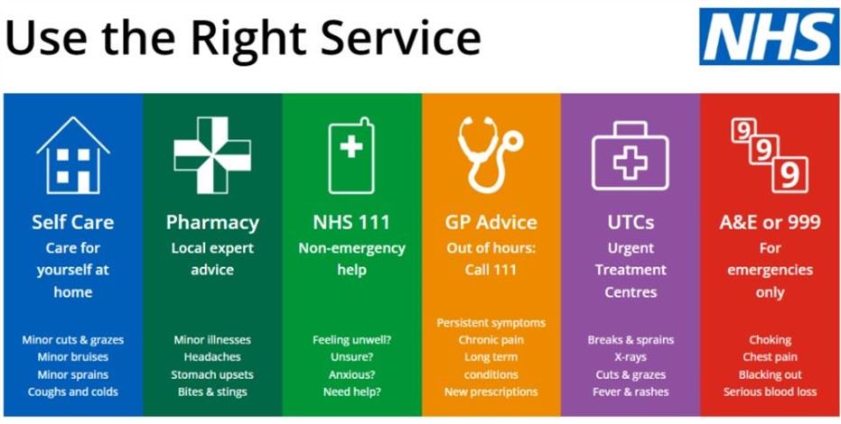 Right Service